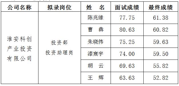 2、科創(chuàng) 面試.jpg