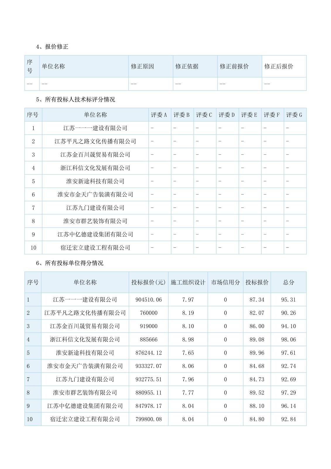 江蘇省工程建設(shè)項(xiàng)目評(píng)標(biāo)結(jié)果公示(1)_2.jpg