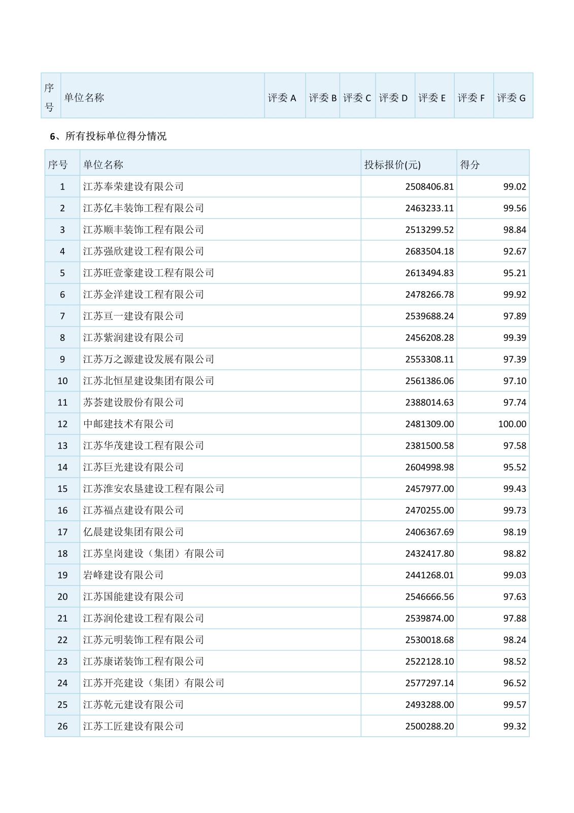 江蘇省工程建設項目評標結果公示（3份）_2.jpg